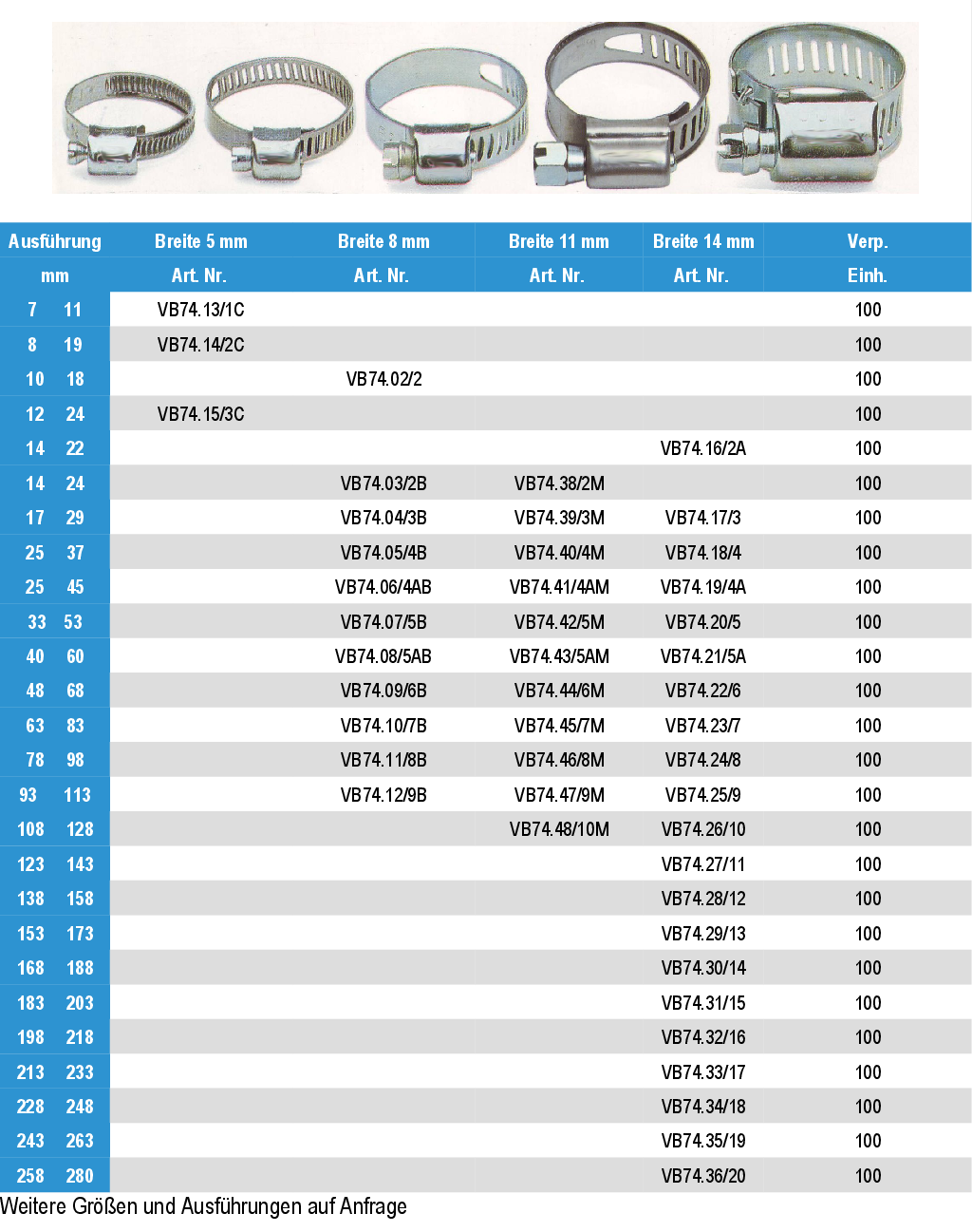 Schneckengewinde Schlauchschelle aus Edelstahl ASI 430 = W4 Schneckengewinde Schlauchschelle aus Edelstahl ASI 430 = W4
