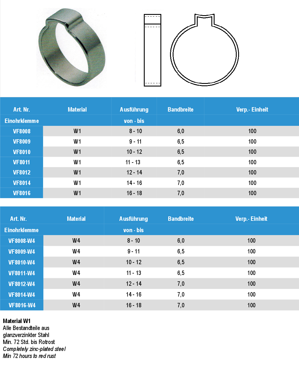 Einohrklemmen Edelstahl W1, W4 Einohrklemmen Edelstahl W1, W4