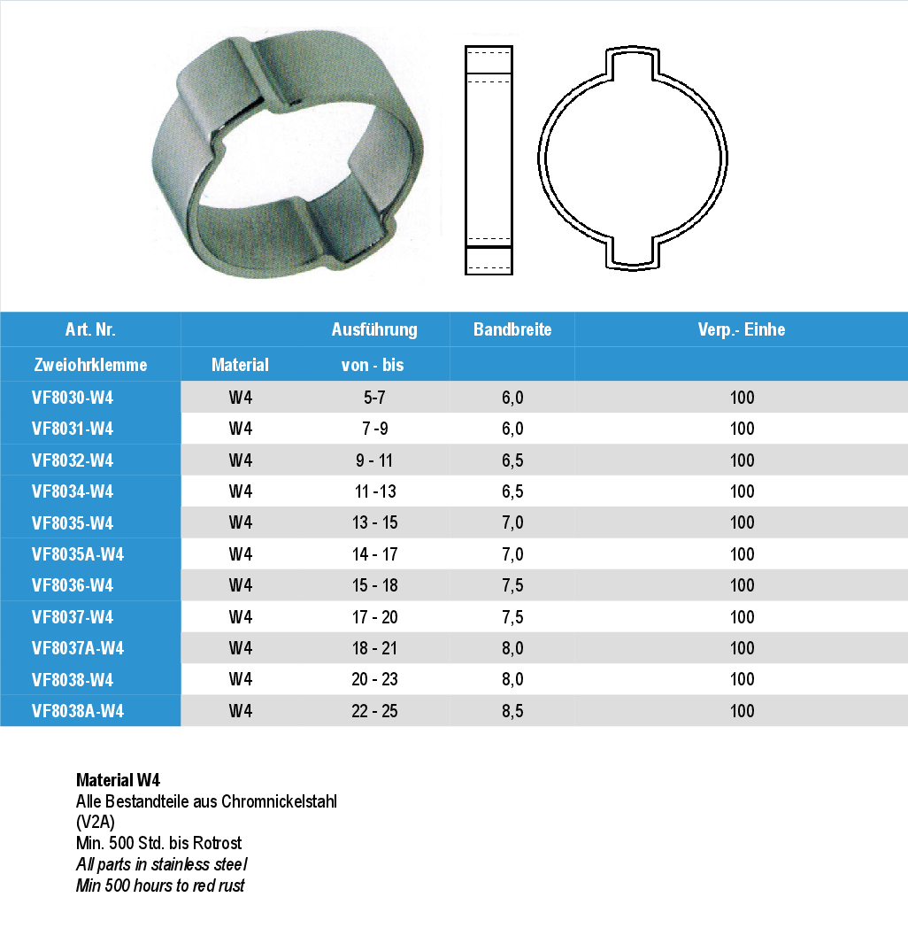 Zweiohrklemmen Edelstahl W1, W4 Zweiohrklemmen Edelstahl W1, W4